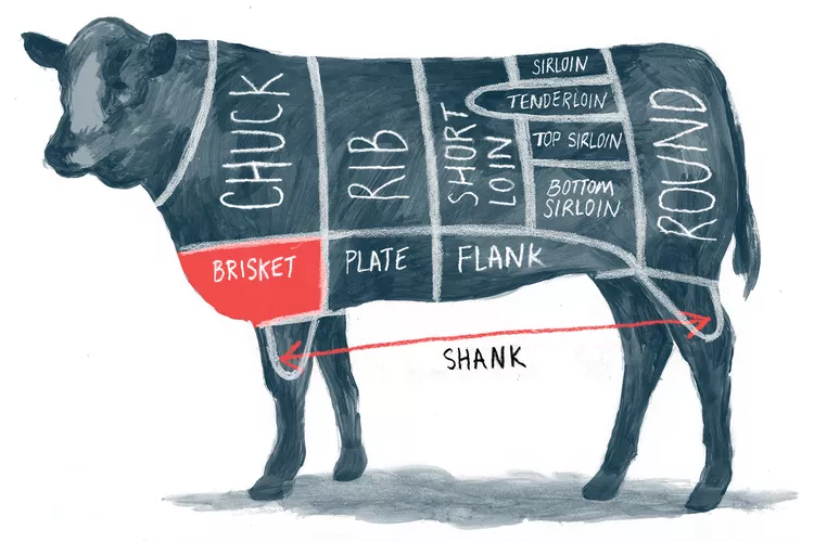Brisket (Small)