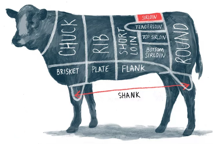 Sirloin Tips
